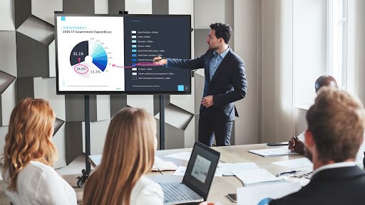 Interactive Flat Panel Display