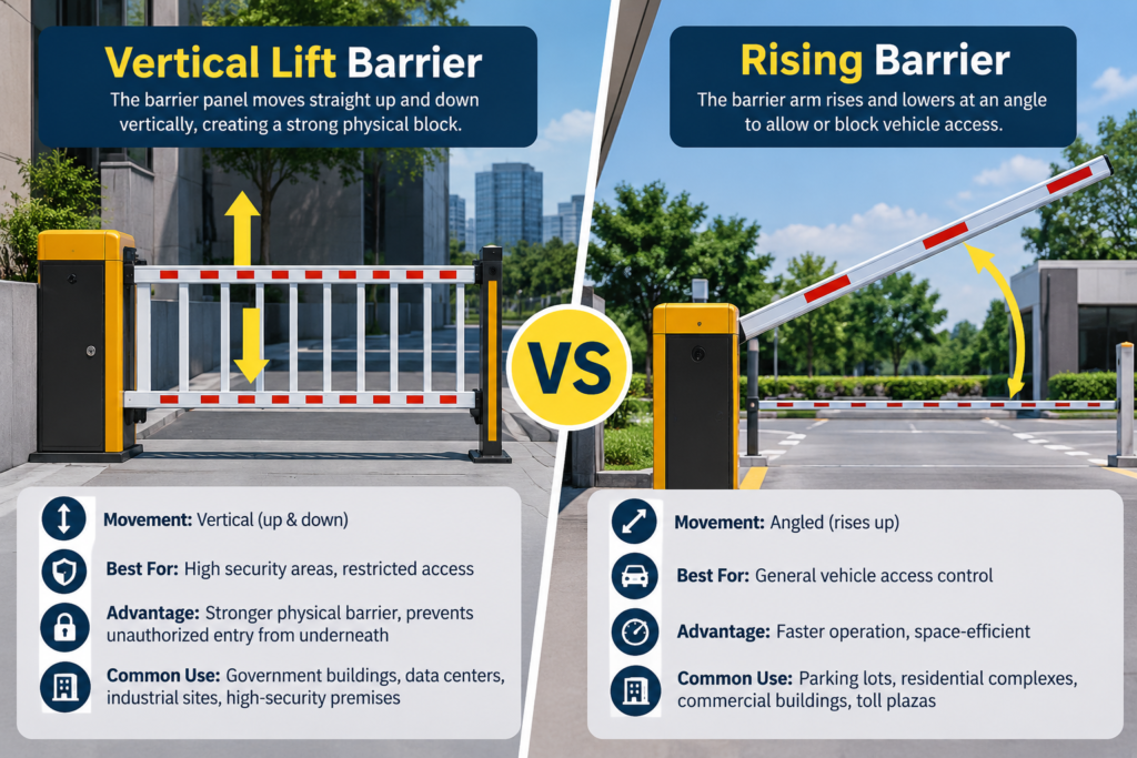 Vertical Lift Barrier vs Rising Barrier